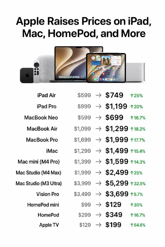 💸 Apple can’t escape the AI chip crunch