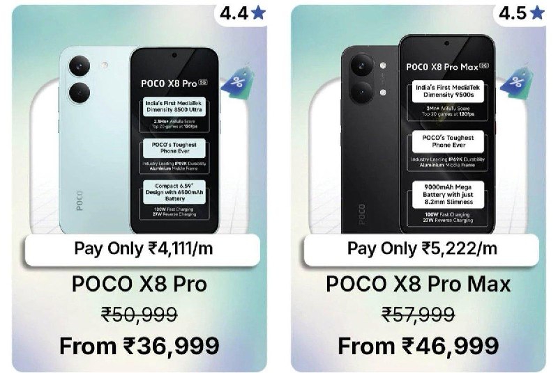 POCO、スマートフォンの価格を調整、最大₹2,000の値上げ