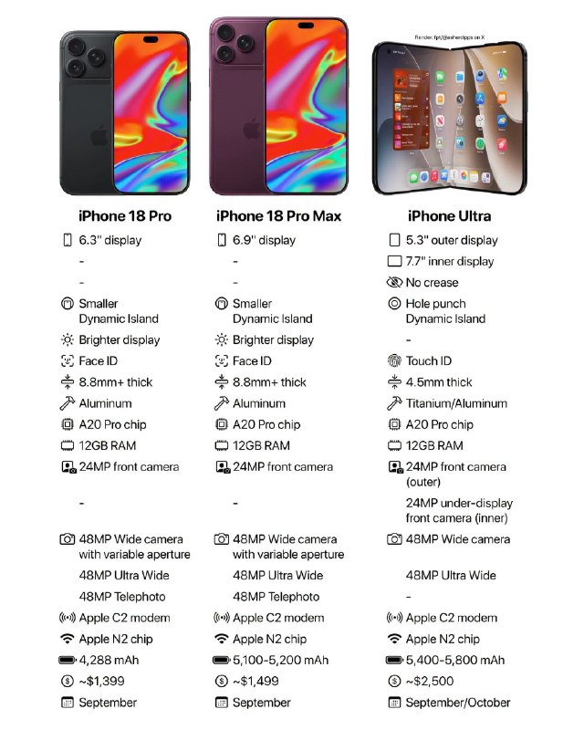 All You Need to Know About the Anticipated iPhone 18 Lineup Launching This September
