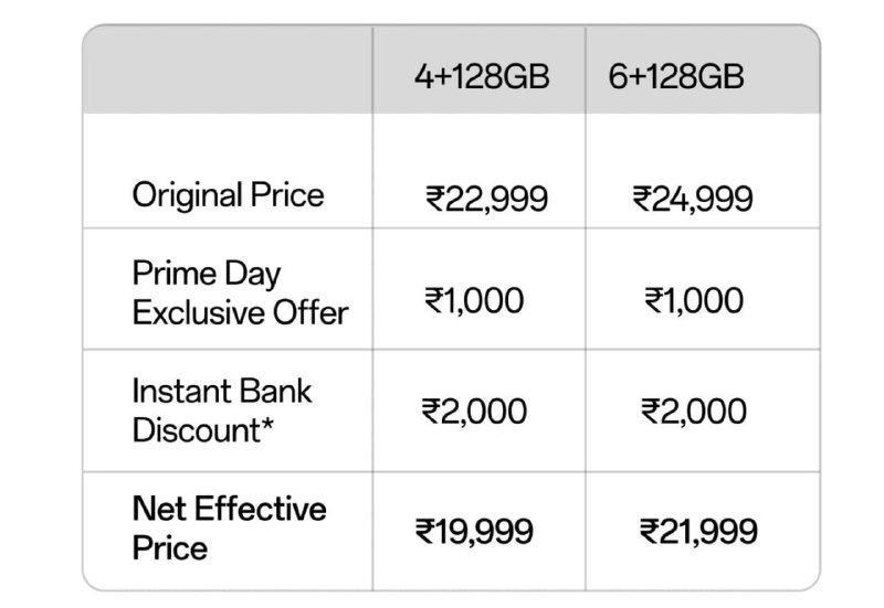 OnePlus N6 Debuts at ₹22,999 for 4GB RAM and 128GB Storage Variant