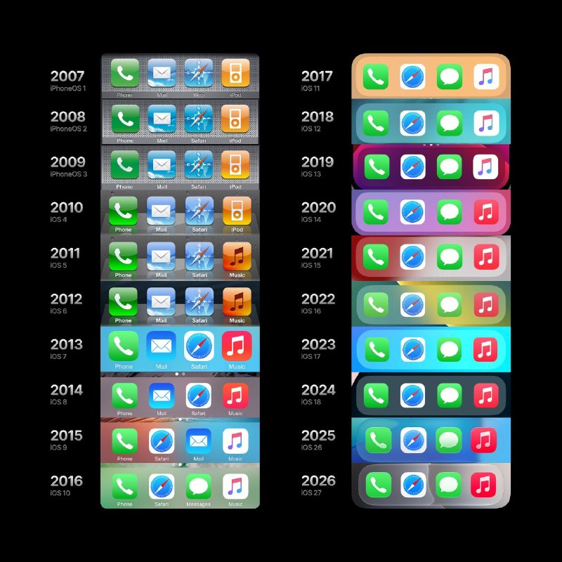 Zwei Jahrzehnte der Transformation: Die Entwicklung des iOS Dock