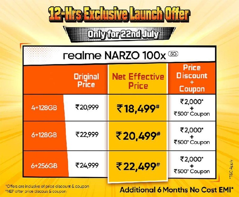 realme Narzo 100x 5G Launched, 4GB + 128GB at ₹20,999