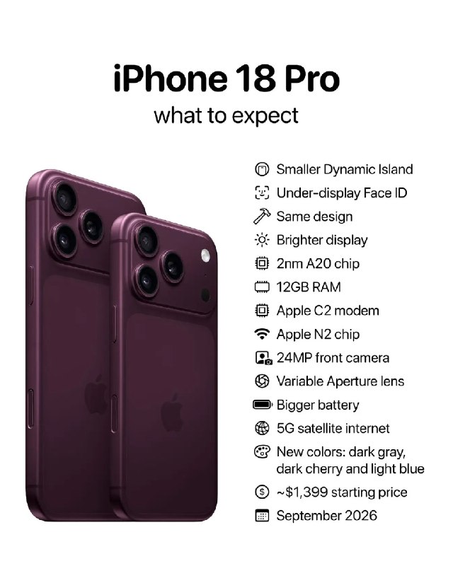iPhone 18 Pro: Apple's Next Flagship Revolution