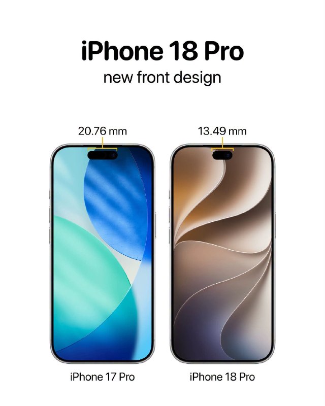 iPhone 18 Pro and Pro Max Set to Debut with Sleek Front Design and Enhanced Dynamic Island Feature