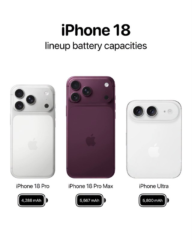 Leaked Battery Specifications Reveal Exciting Details for the Upcoming iPhone 18 Lineup