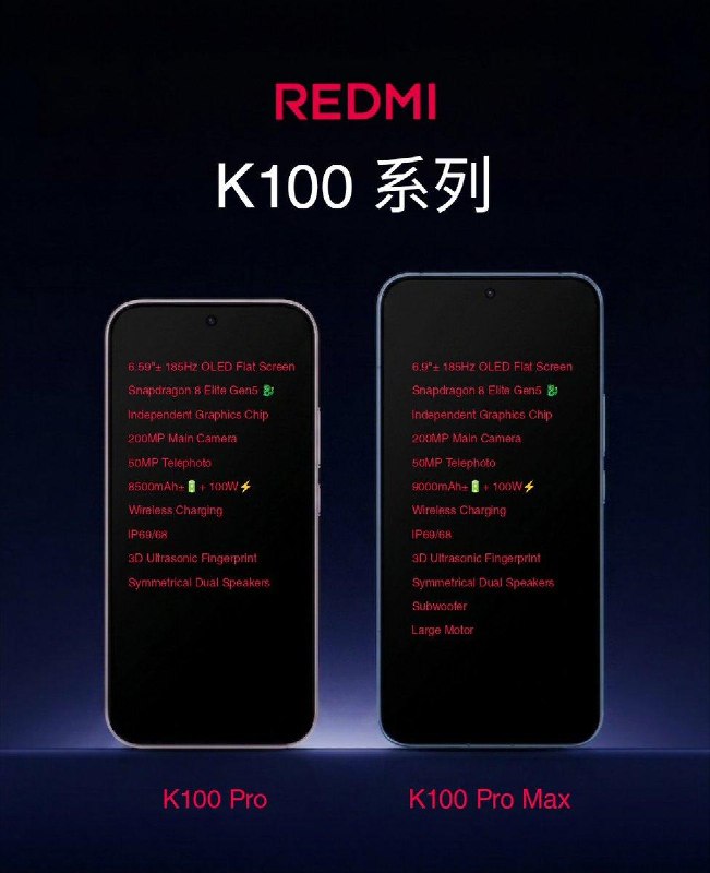 REDMI to Unveil Two Pro Models in Upcoming K100 Series Expansion