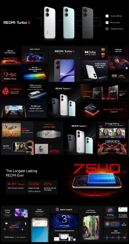 REDMI Turbo 5 lancé en Inde 🇮🇳