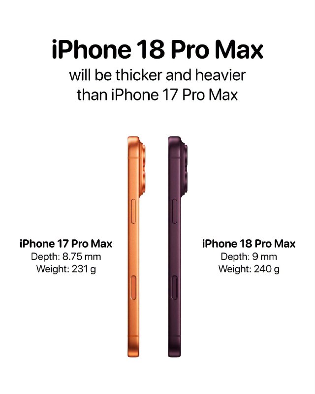 iPhone 18 Pro Max 厚度和重量有望超越 iPhone 17 Pro Max