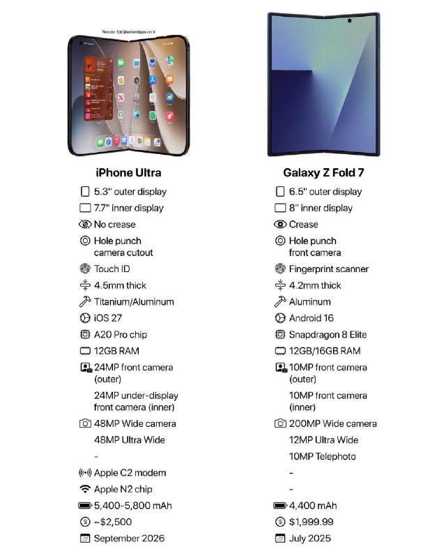 iPhone Ultra对决三星Galaxy Z Fold 7:未来智能手机的巅峰之战