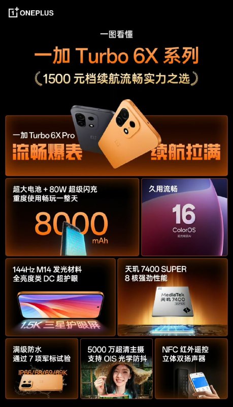 **OnePlus Turbo 6X Pro Launched in China π¨π³