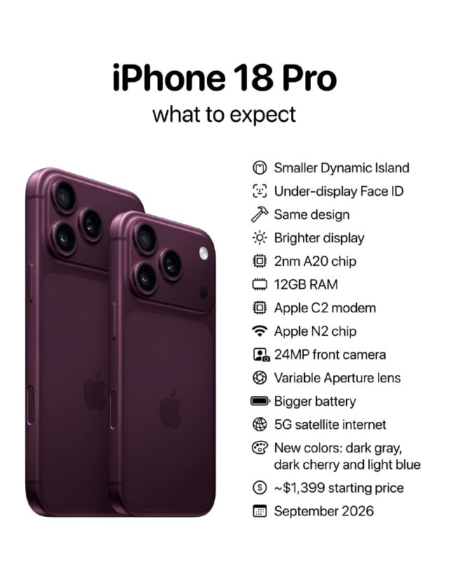 Unveiling the Future: Anticipated Features of the iPhone 18 Pro Amid Latest Rumors