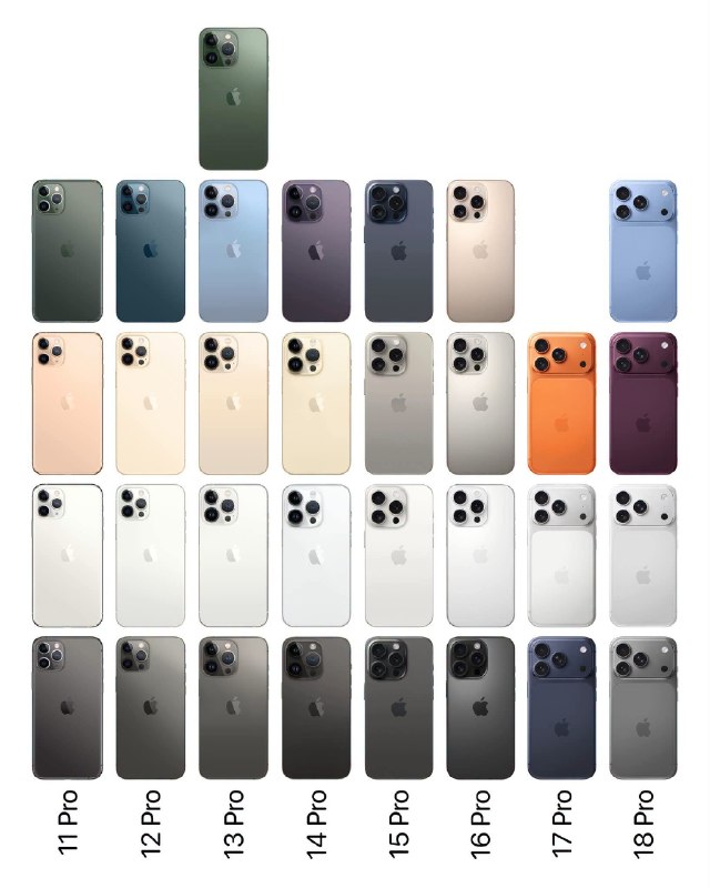 The iPhone 18 Pro lineup will have amazing color options 🔥