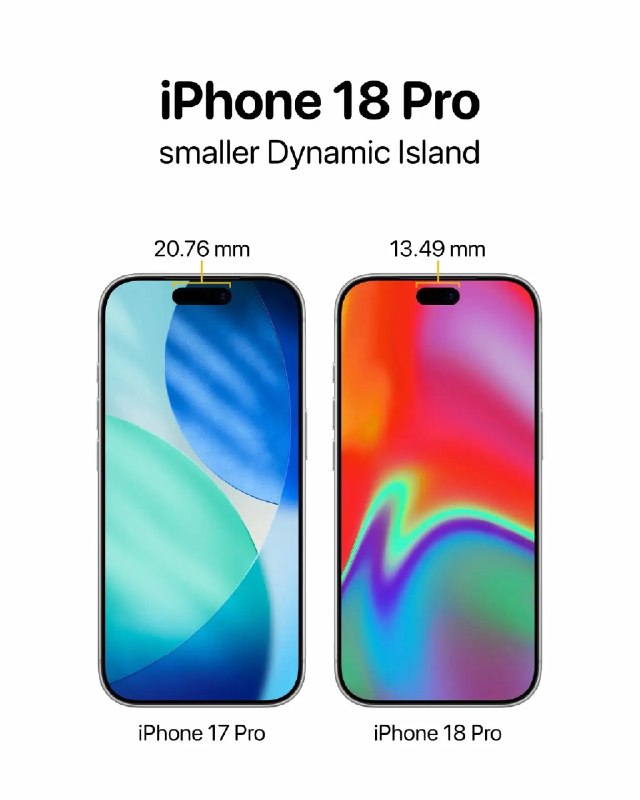 The iPhone 18 Pro will feature a smaller Dynamic Island 🔥