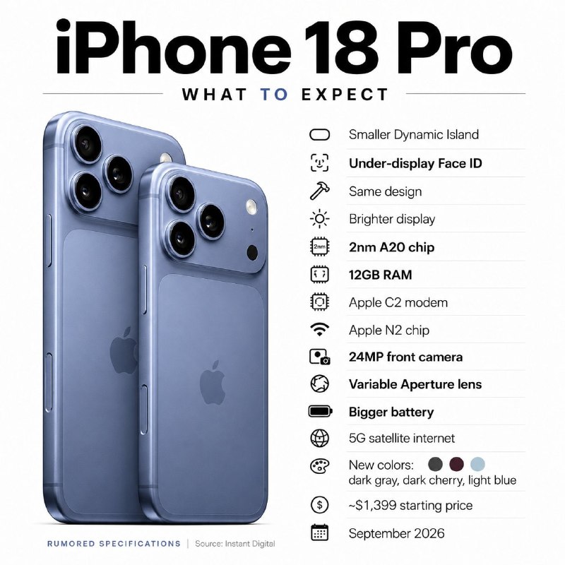Anticipated Specifications for the iPhone 18 Pro Series Unveiled