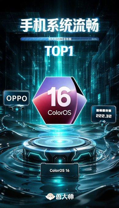 ColorOS 16은 부드러운 성능 부문 1위를 차지하며 2026년 상반기 순위를 장악했습니다