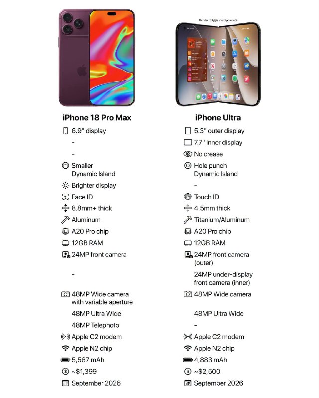 iPhone 18 Pro Max vs iPhone Ultra 🔥