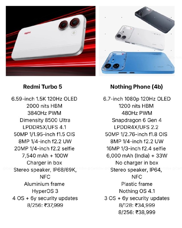 Fairphone übertrifft nichts an Innovation, während Redmi bei den Spezifikationen dominiert