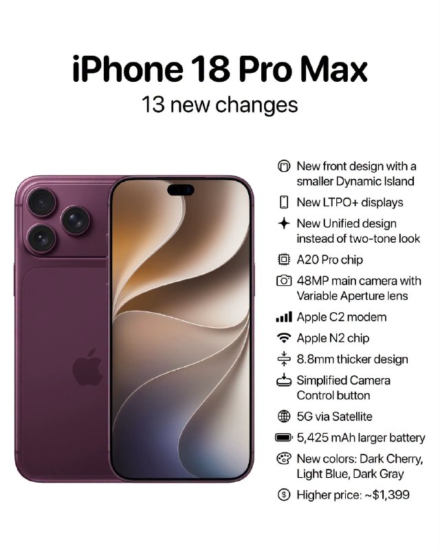 13 ฟีเจอร์ใหม่ที่น่าตื่นเต้นใน iPhone 18 Pro Max ที่คุณไม่ควรพลาด! 🔥