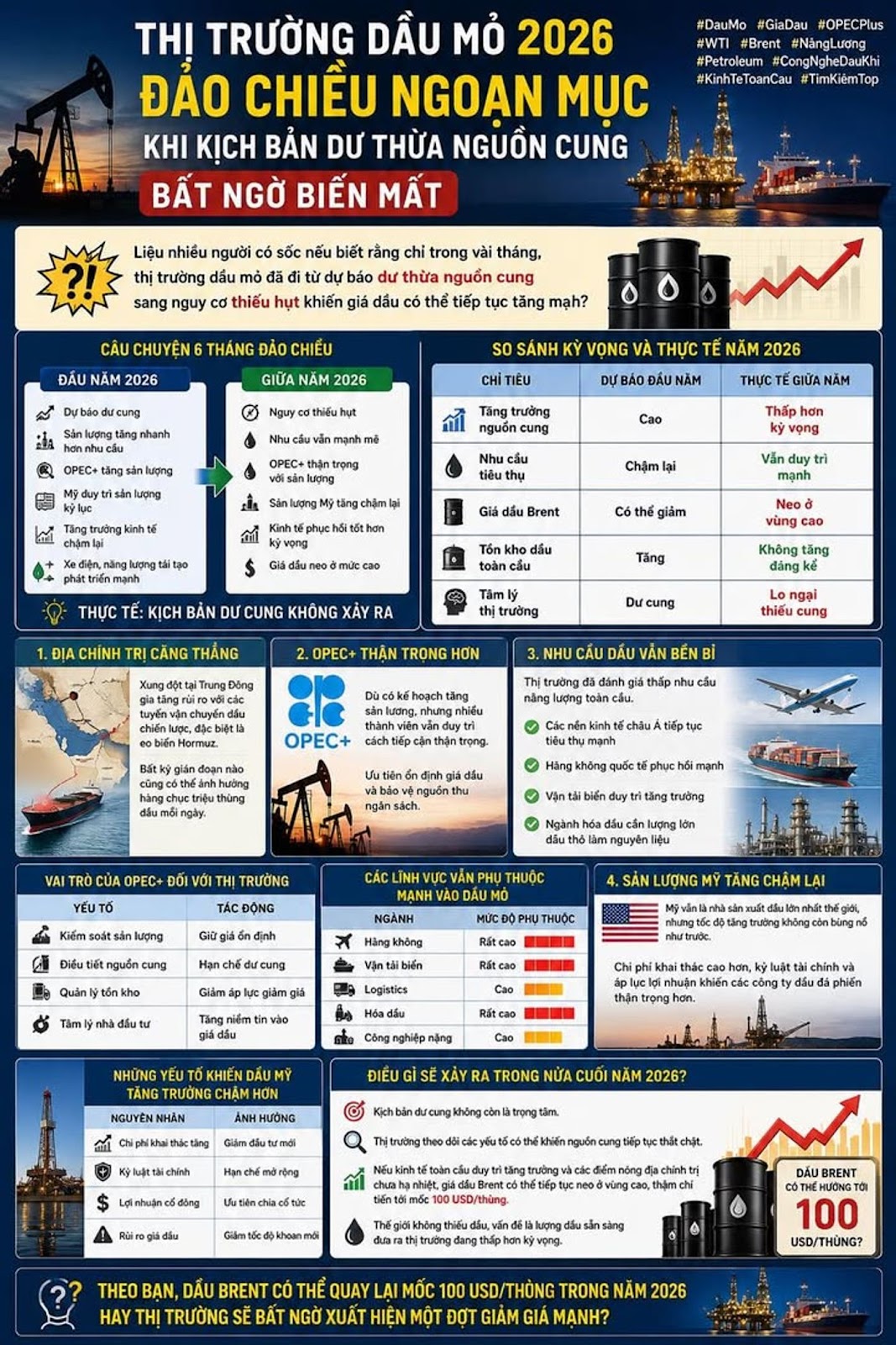 Trung Quốc Vô Tình “Cứu” Giá Dầu Thế Giới Khiến Thị Trường Tránh Được Một Cú Sốc Lịch Sử