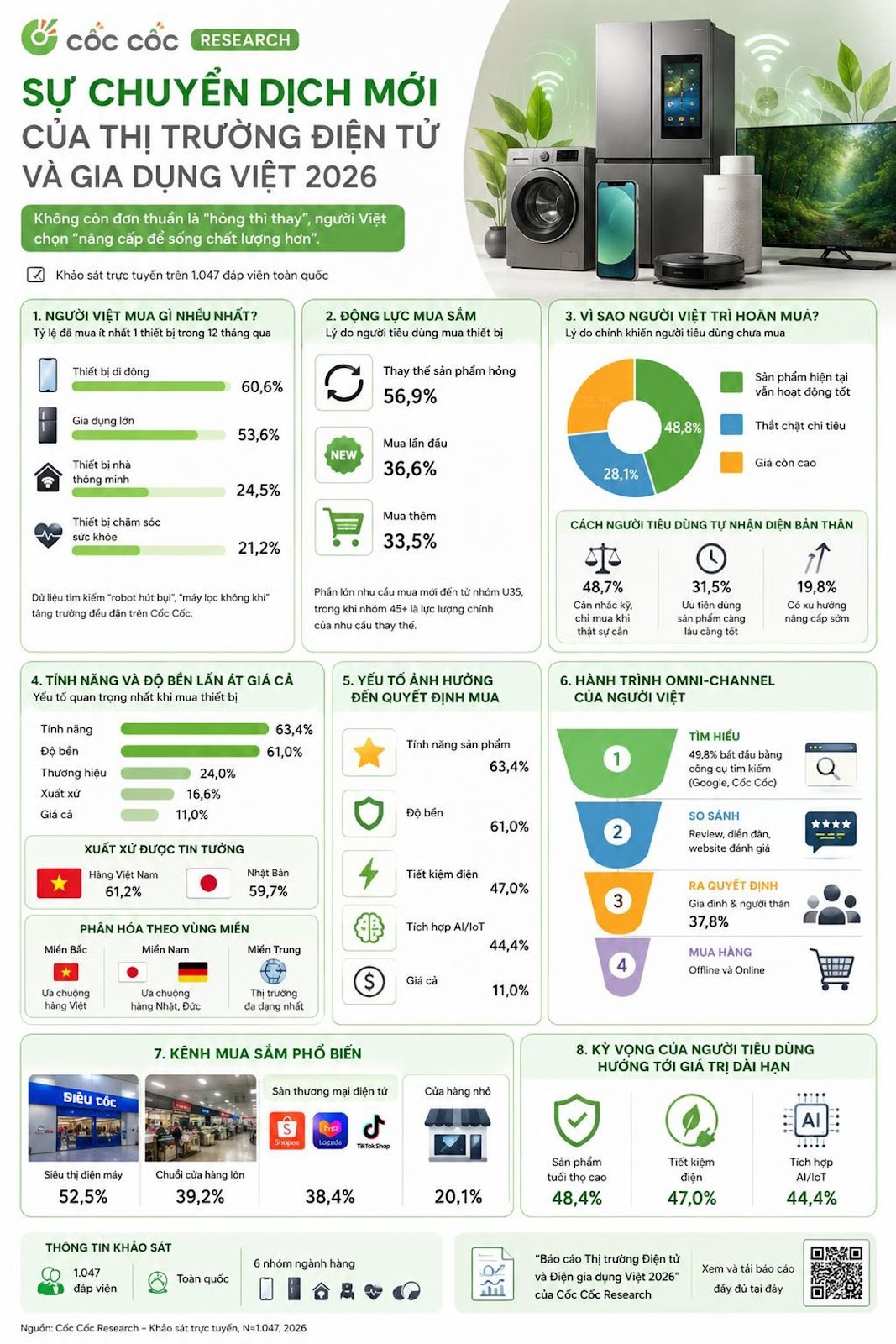 Cốc Cốc Hé Lộ Sự Thật Gây Sốc Về Thị Trường Điện Máy Việt Nam 2026 #CocCoc #Ngh...