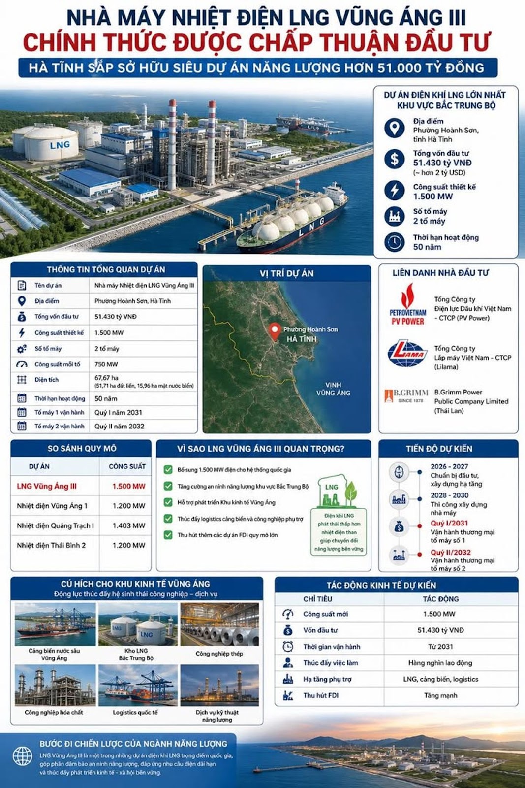 NHÀ MÁY NHIỆT ĐIỆN LNG VŨNG ÁNG III CHÍNH THỨC ĐƯỢC CHẤP THUẬN ĐẦU TƯ, HÀ TĨNH SẮP SỞ HỮU SIÊU DỰ ÁN