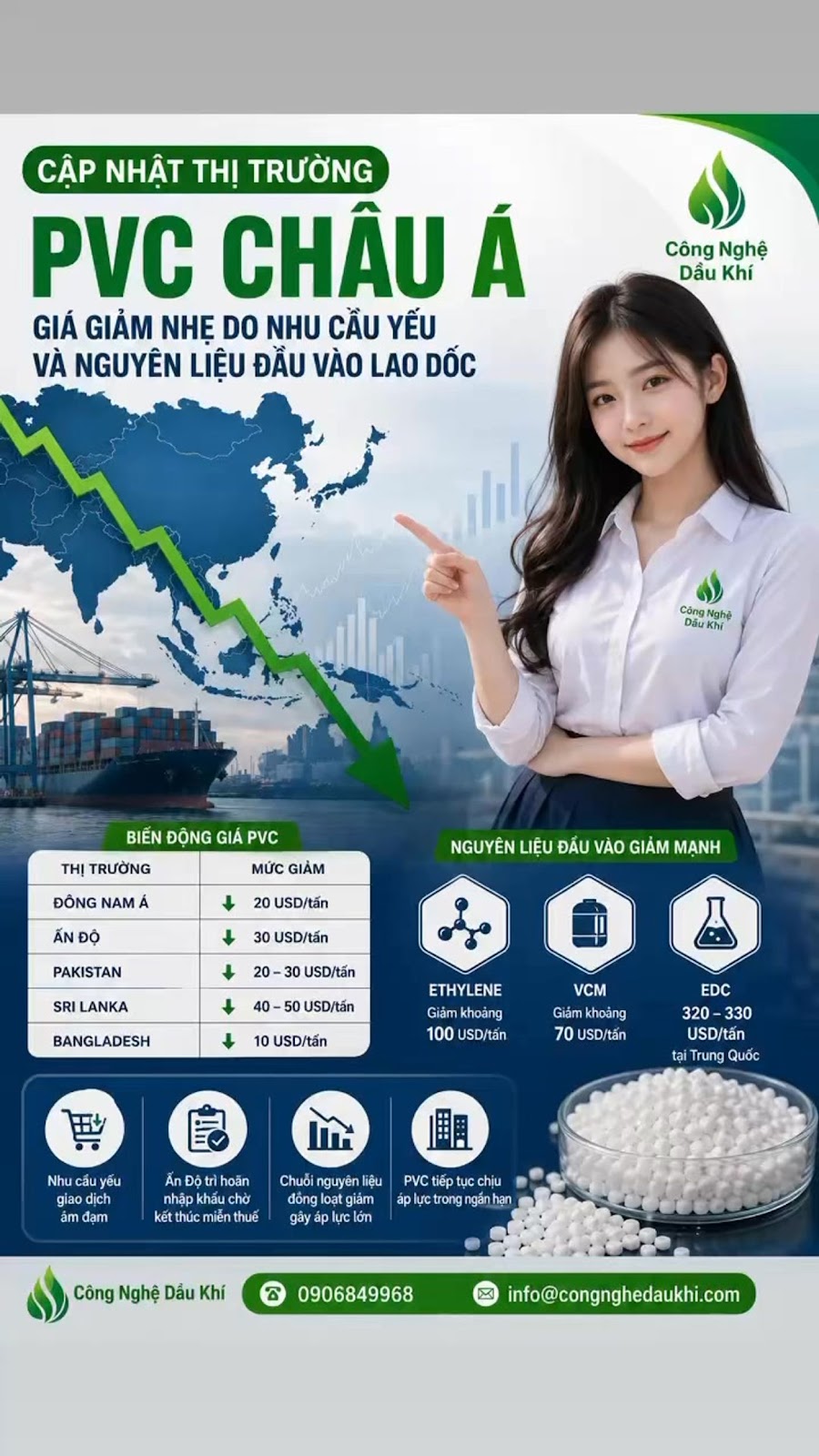 Thị Trường PVC Châu Á Tiếp Tục Giảm Giá, Doanh Nghiệp Nhựa Đang Đón Cơ Hội Hay Chuẩn Bị Đối Mặt Một 