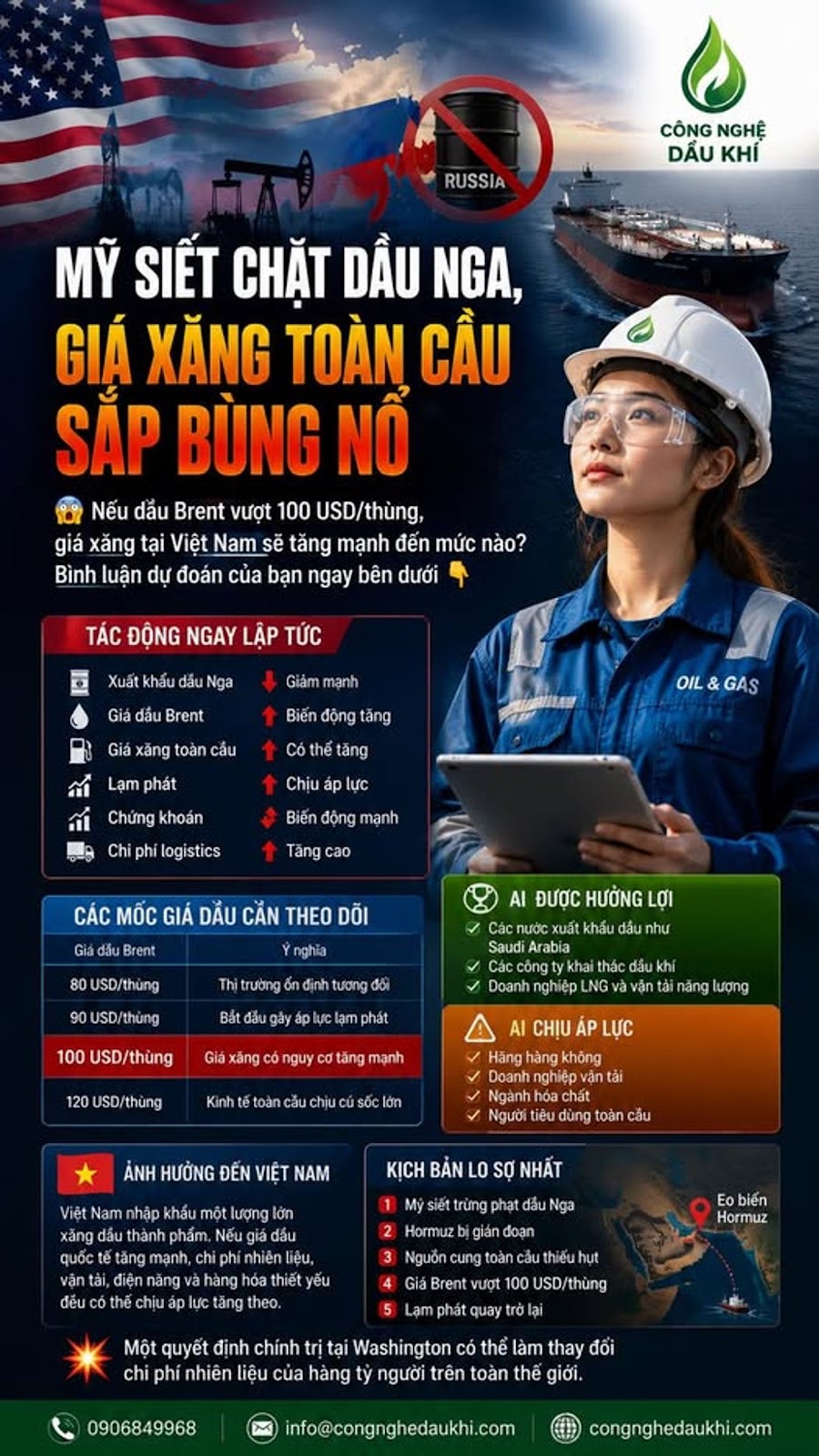 MỸ SIẾT CHẶT DẦU NGA, GIÁ XĂNG TOÀN CẦU SẮP BÙNG NỔ#Mỹ #Nga #DầuMỏ #TrừngPhạt ...