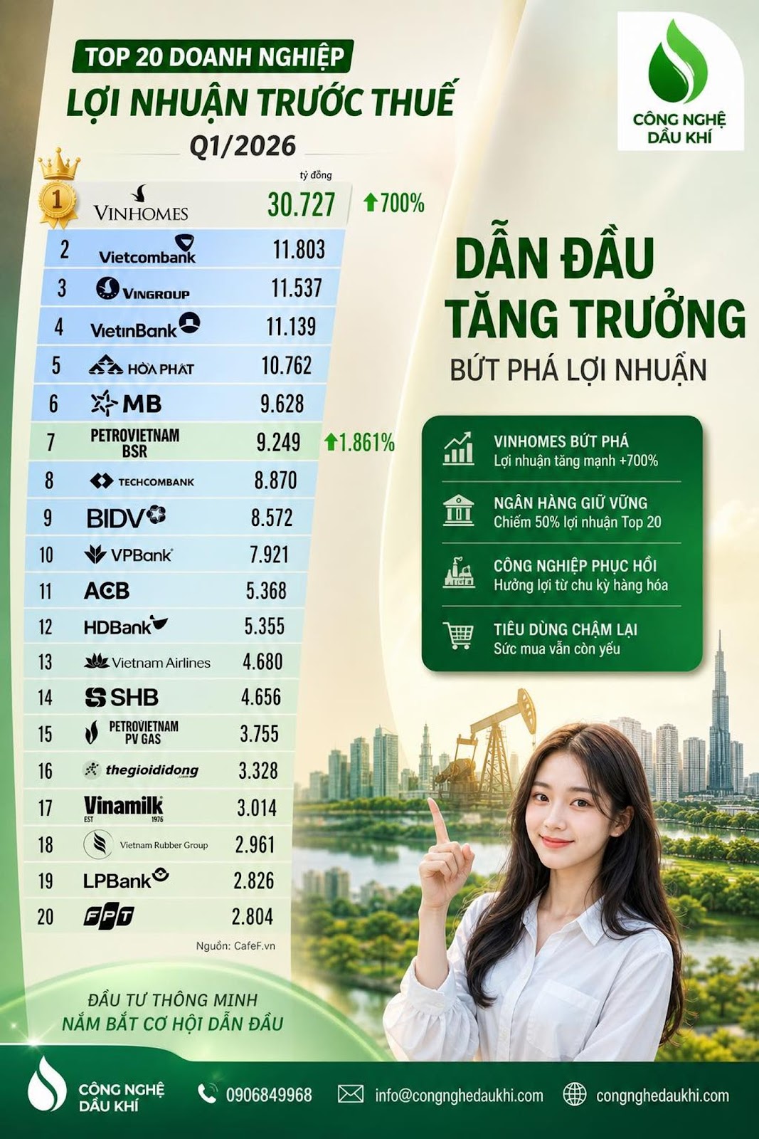 PHÂN TÍCH TOÀN DIỆN TOP 20 LỢI NHUẬN TRƯỚC THUẾ Q1/2026 #loinhuanQ12026 #vinho...