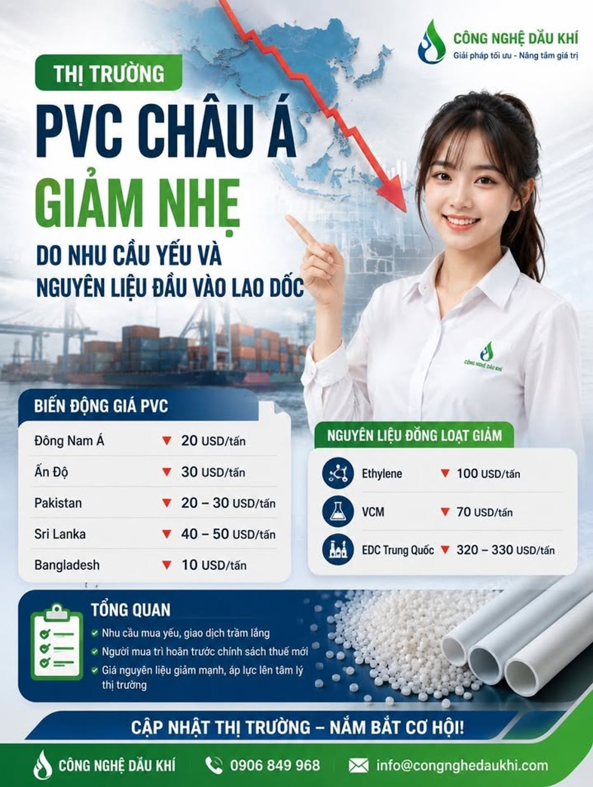 Thị Trường PVC Châu Á Tiếp Tục Giảm Giá, Doanh Nghiệp Nhựa Đang Đón Cơ Hội Hay Chuẩn Bị Đối Mặt Một 