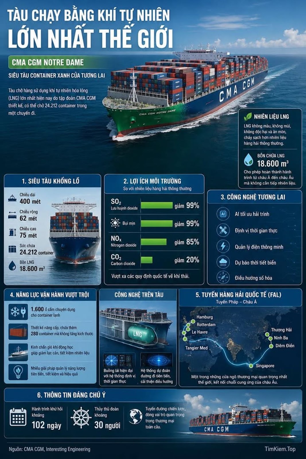 CẬN CẢNH CMA CGM NOTRE DAME: SIÊU TÀU CONTAINER CHẠY BẰNG KHÍ TỰ NHIÊN (LNG) LỚN NHẤT THẾ GIỚI