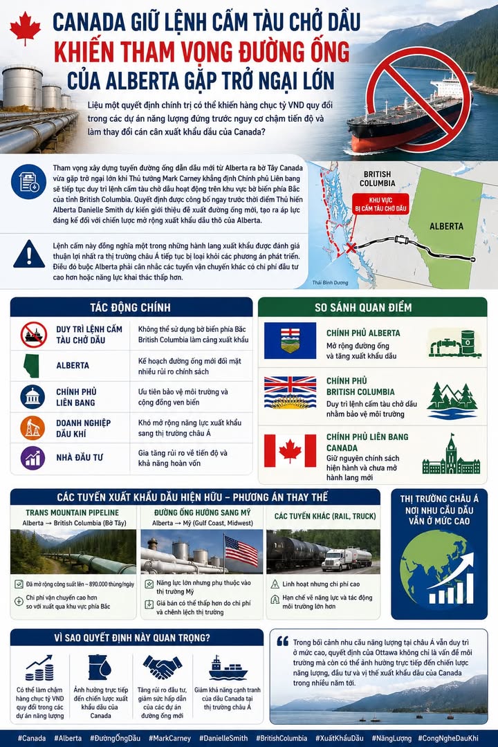 Canada giữ lệnh cấm tàu chở dầu khiến tham vọng đường ống của Alberta gặp trở ngại lớn #Canada #Albe