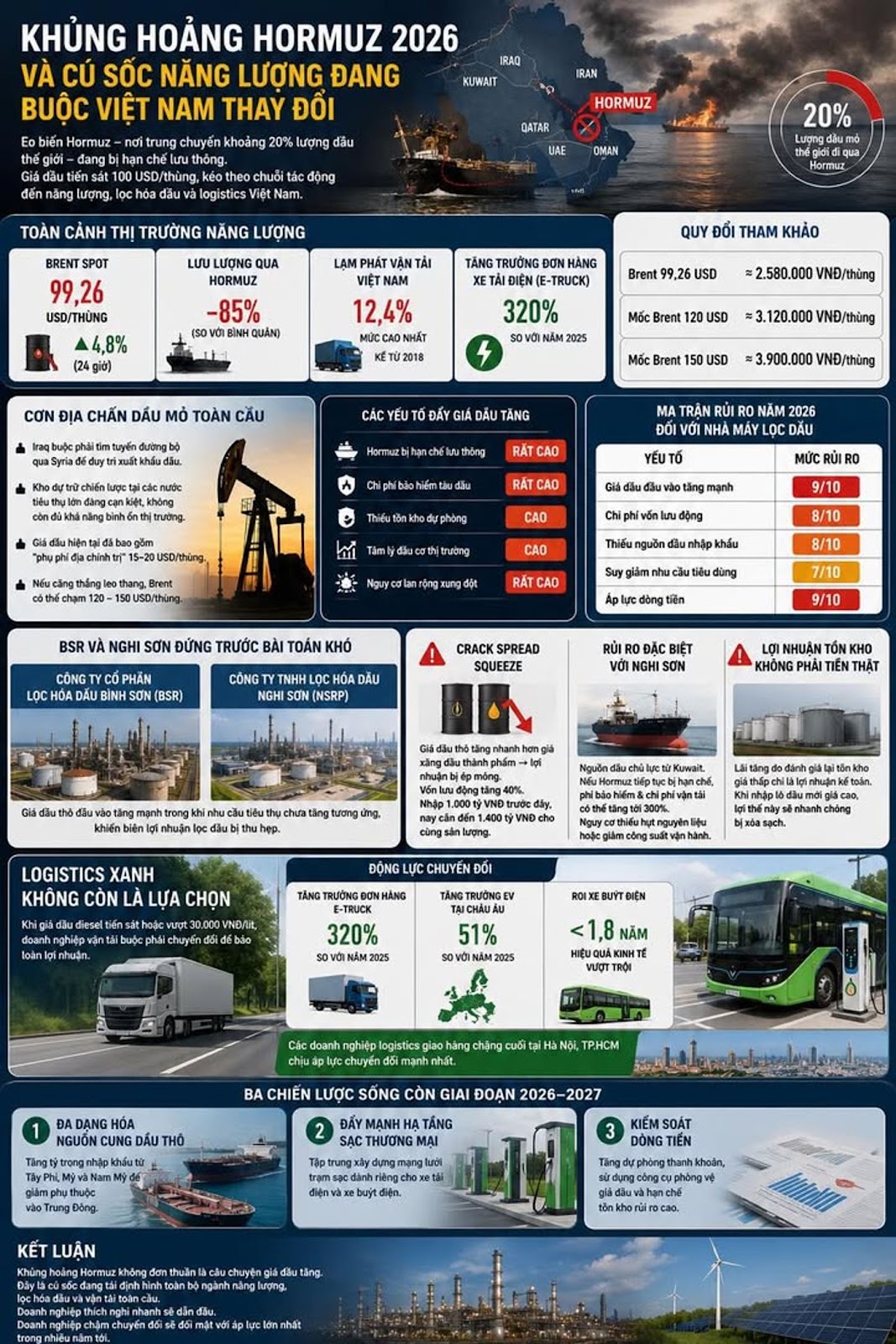 Khủng Hoảng Hormuz 2026 Và Cú Sốc Năng Lượng Đang Buộc Việt Nam Thay Đổi