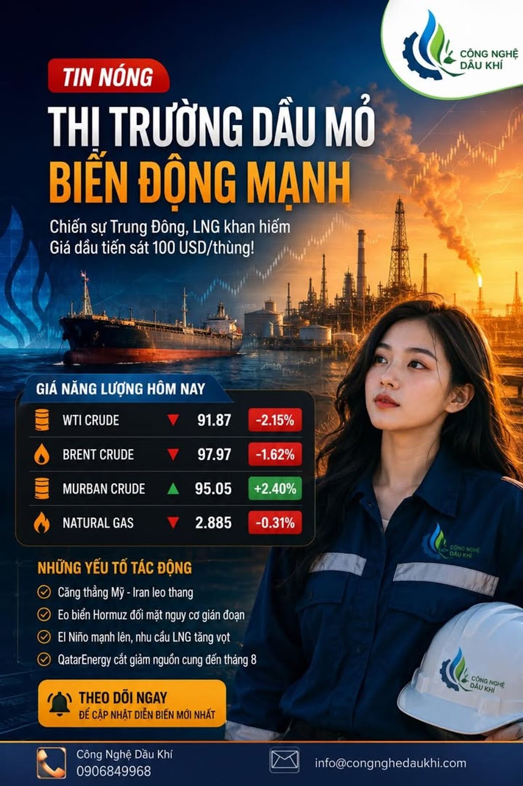 Khủng hoảng dầu mỏ toàn cầu 2026 đang bước vào giai đoạn nguy hiểm nhất kể từ sau xung đột Nga – Ukr
