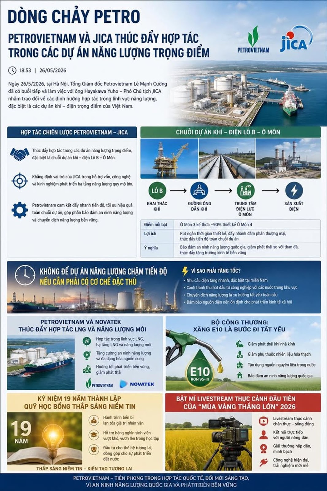PETROVIETNAM ĐẨY NHANH SIÊU DỰ ÁN NĂNG LƯỢNG VỚI JICA