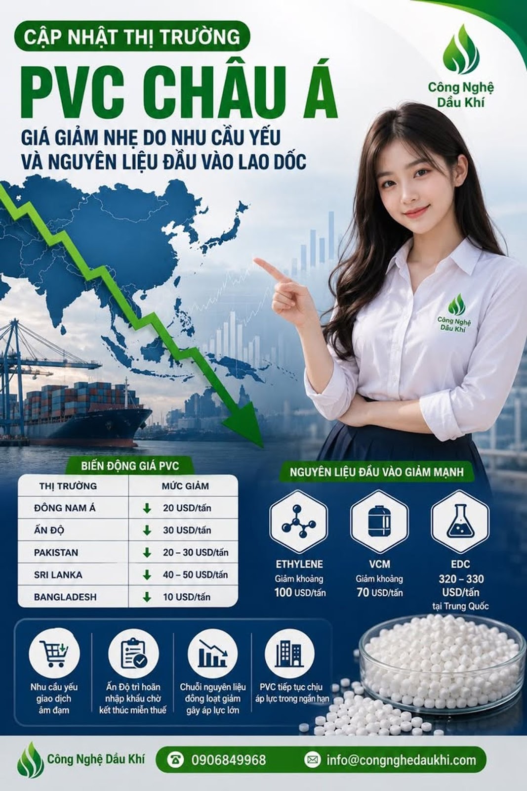 Thị Trường PVC Châu Á Tiếp Tục Giảm Giá, Doanh Nghiệp Nhựa Đang Đón Cơ Hội Hay Chuẩn Bị Đối Mặt Một 