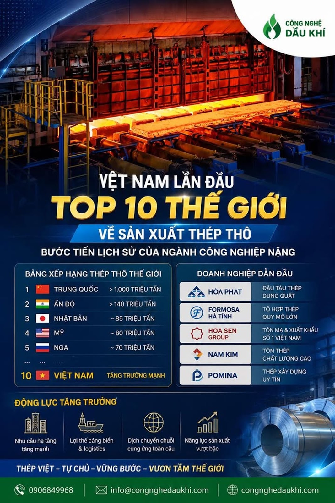 VIỆT NAM LẦN ĐẦU LỌT TOP 10 CƯỜNG QUỐC SẢN XUẤT THÉP THÔ THẾ GIỚI, HÒA PHÁT ĐANG VIẾT LẠI BẢN ĐỒ CÔN
