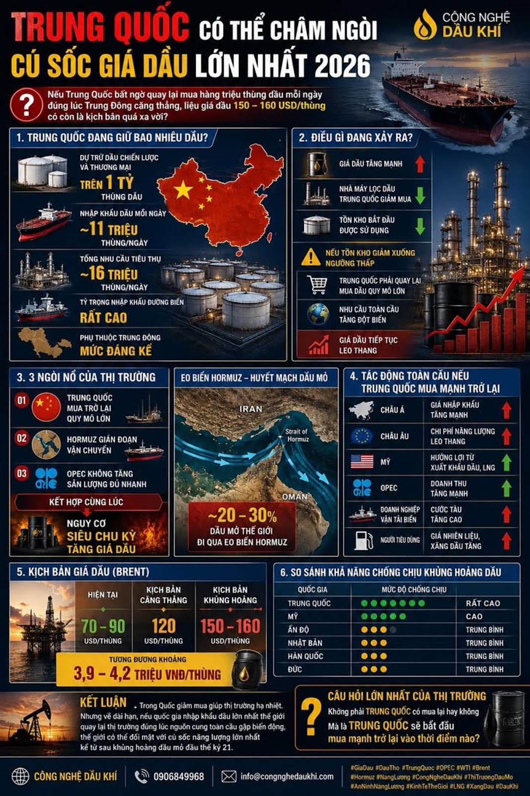 Trung Quốc Có Thể Châm Ngòi Cho Cú Sốc Giá Dầu Lớn Nhất Thế Giới Trong Năm 2026