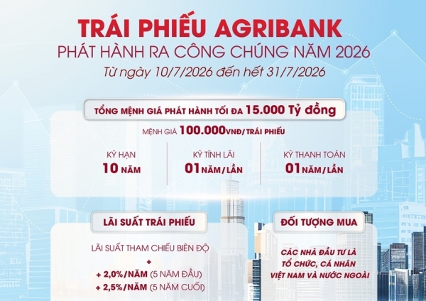 Agribank huy động 15.000 tỷ đồng qua đợt phát hành trái phiếu công khai