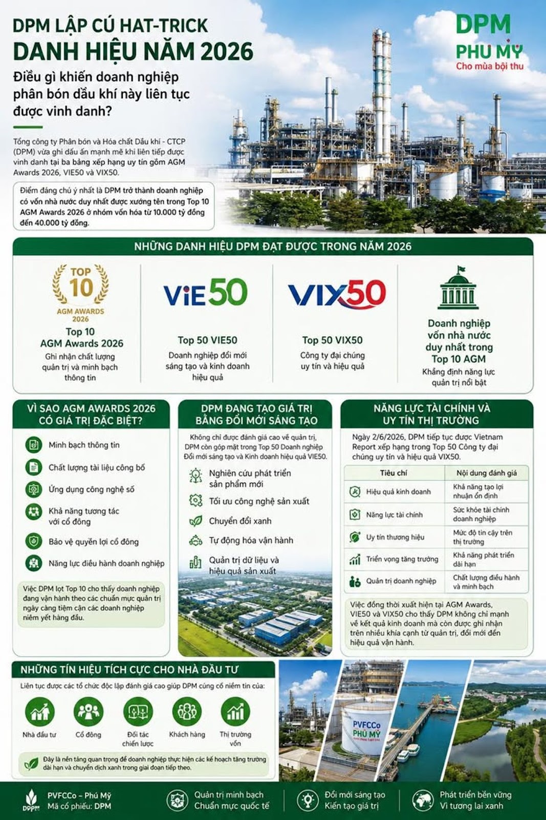 DPM Lập Cú Hat-trick Danh Hiệu Năm 2026, Điều Gì Khiến Doanh Nghiệp Phân Bón Dầu Khí Này Liên Tục Đư