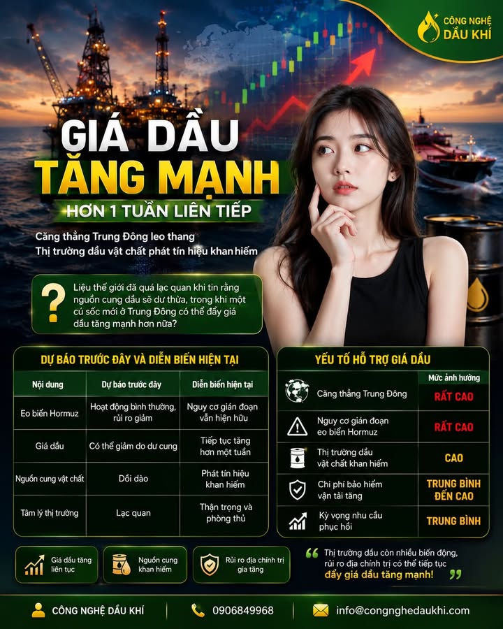 Giá dầu tăng hơn một tuần liên tiếp khi căng thẳng Trung Đông leo thang, thị trường dầu vật chất phá