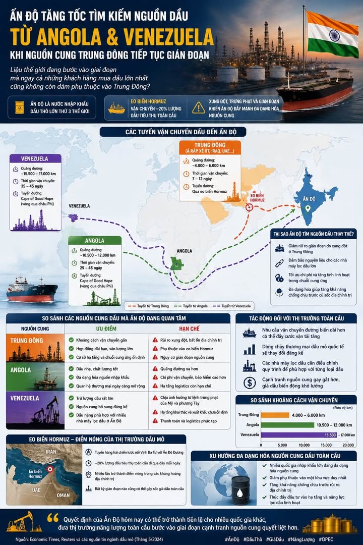 Các nhà máy lọc dầu Ấn Độ săn dầu từ Angola và Venezuela khi nguồn cung Trung Đông tiếp tục gián đoạ
